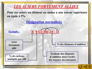 LES ACIERS FORTEMENT ALLIES
Pour ces aciers un élément au moins a une teneur supérieure
ou égale à 5%
                    Désignation normalisée

 Exemple :             X 6 Cr Mo 24 - 11

   Acier
 fortement                              % des éléments d’addition
    allié

                                   Symbole des éléments
 % de carbone                     d’addition dans l’ordre
multiplié par 100                des teneurs décroissantes
 