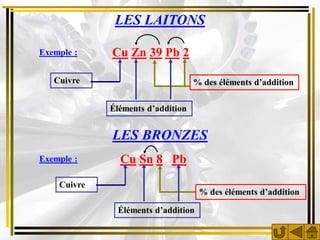 LES LAITONS

Exemple :    Cu Zn 39 Pb 2

   Cuivre                          % des éléments d’addition

             Éléments d’addition


             LES BRONZES
Exemple :      Cu Sn 8 Pb
    Cuivre
                                    % des éléments d’addition

              Éléments d’addition
 