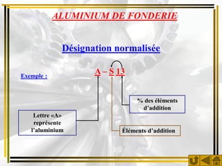 ALUMINIUM DE FONDERIE


             Désignation normalisée

Exemple :
                    A Ŕ S 13


                                % des éléments
                                 d’addition
    Lettre «A»
    représente
   l’aluminium             Éléments d’addition
 