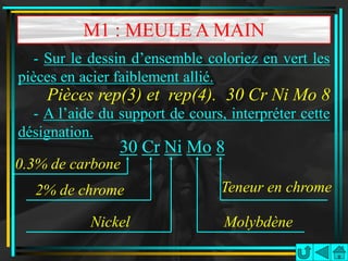 M1 : MEULE A MAIN
  - Sur le dessin d’ensemble coloriez en vert les
pièces en acier faiblement allié.
    Pièces rep(3) et rep(4). 30 Cr Ni Mo 8
  - A l’aide du support de cours, interpréter cette
désignation.
                30 Cr Ni Mo 8
0.3% de carbone
  2% de chrome                   Teneur en chrome

           Nickel                Molybdène
 