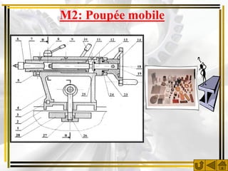 M2: Poupée mobile
 