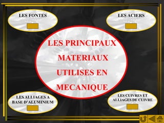 LES FONTES                       LES ACIERS




               LES PRINCIPAUX
                   MATERIAUX
                   UTILISES EN
                   MECANIQUE
 LES ALLIAGES A                    LES CUIVRES ET
                                 ALLIAGES DE CUIVRE
BASE D’ALUMINIUM
 