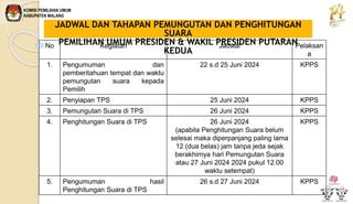 Presentasi persiapan pemilu untuk anggota kpps | PPTX