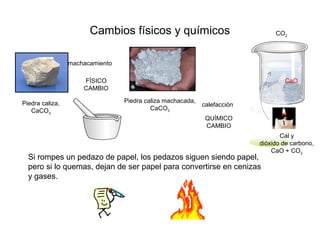 Cambios físicos y químicos
Piedra caliza,
CaCO3
machacamiento
FÍSICO
CAMBIO
Piedra caliza machacada,
CaCO3
calefacción
QUÍMICO
CAMBIO
PyrexPyrex
CO2
CaO
Cal y
dióxido de carbono,
CaO + CO2
Si rompes un pedazo de papel, los pedazos siguen siendo papel,
pero si lo quemas, dejan de ser papel para convertirse en cenizas
y gases.
 