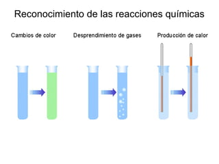 Reconocimiento de las reacciones químicas
 