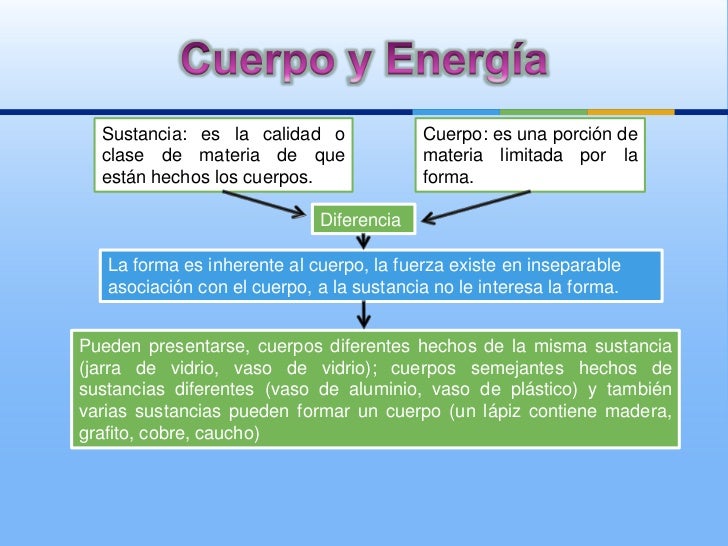 Materia y energía