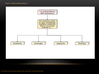 PROFR. ULISES ARÉVALO BELLO




COLEGIO DE BACHILLERES DEL ESTADO DE MICHOACÁN
 