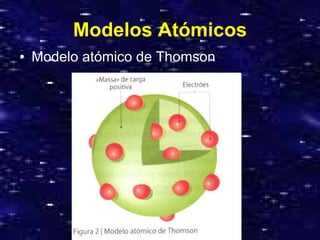 Modelos Atómicos Modelo atómico de Thomson 