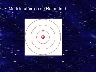 Modelo atómico de Rutherford 