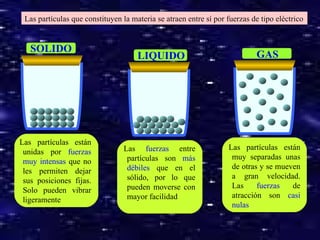 Las partículas están unidas por  fuerzas muy intensas  que no les permiten dejar sus posiciones fijas. Solo pueden vibrar ligeramente Las  fuerzas  entre partículas son  más débiles  que en el sólido, por lo que pueden moverse con mayor facilidad Las partículas están muy separadas unas de otras y se mueven a gran velocidad. Las  fuerzas  de atracción son  casi nulas Las partículas que constituyen la materia se atraen entre sí por fuerzas de tipo eléctrico SOLIDO LIQUIDO GAS 