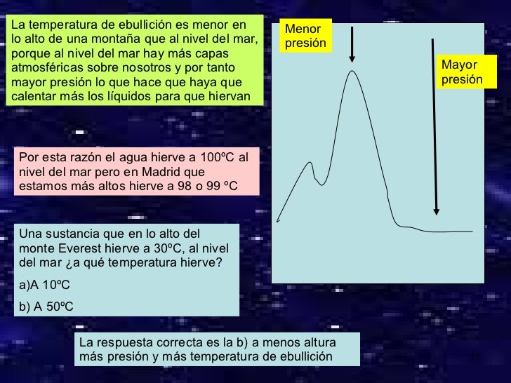 Materia, propiedades y Cambios de estado