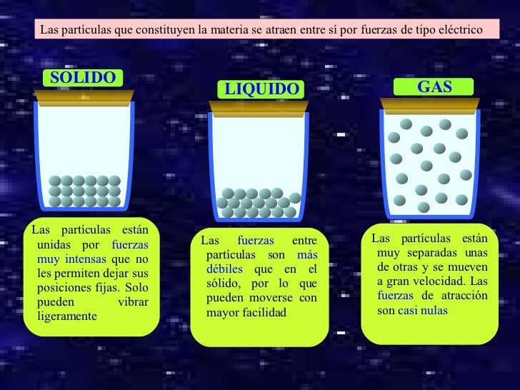 Materia, propiedades y Cambios de estado