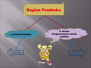 Bagian Pembuka




                           b. Salam
a. Salam Pembuka      Penghormatan untuk
                            hadirin




 Contoh                             Contoh
 