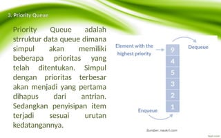 MATERI BAB 2 BK003 -- STRUKTUR DATA QUEUE -- TIK KLS 8.pptx