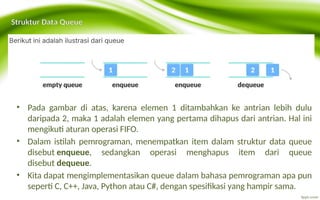 MATERI BAB 2 BK003 -- STRUKTUR DATA QUEUE -- TIK KLS 8.pptx