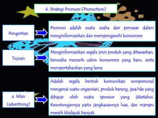 4. Strategi Promosi (Promotion)



                  Promosi adalah suatu usaha dari pemasar dalam
 Pengertian
                  menginformasikan dan mempengaruhi konsumen


                  Menginformasikan segala jenis produk yang ditawarkan,
  Tujuan          berusaha menarik calon konsumen yang baru, serta
                  mempertahankan yang lama


                  Adalah    segala   bentuk    komunikasi      nonpersonal
                  mengenai suatu organisasi, produk barang, jasa/ide yang
  a. Iklan        dibayar   oleh     suatu    sponsor   yang     diketahui.
(advertising)     Keuntungannya yaitu jangkauannya luas, dan mampu
                  meraih khalayak banyak
 