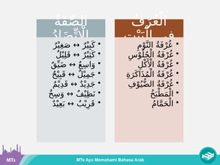 MATERI BAB 5 BAHASA ARAB MTs KELAS 9 .pptx