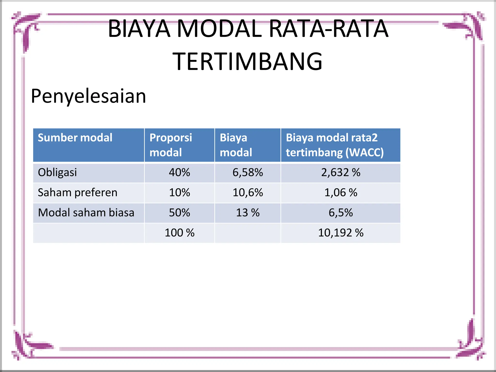 Materi bab 6 biaya modal manajemen keuangan.pptx