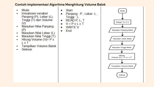 Materi Bab 6 Algoritma dan bahasa Pemrograman | PPTX