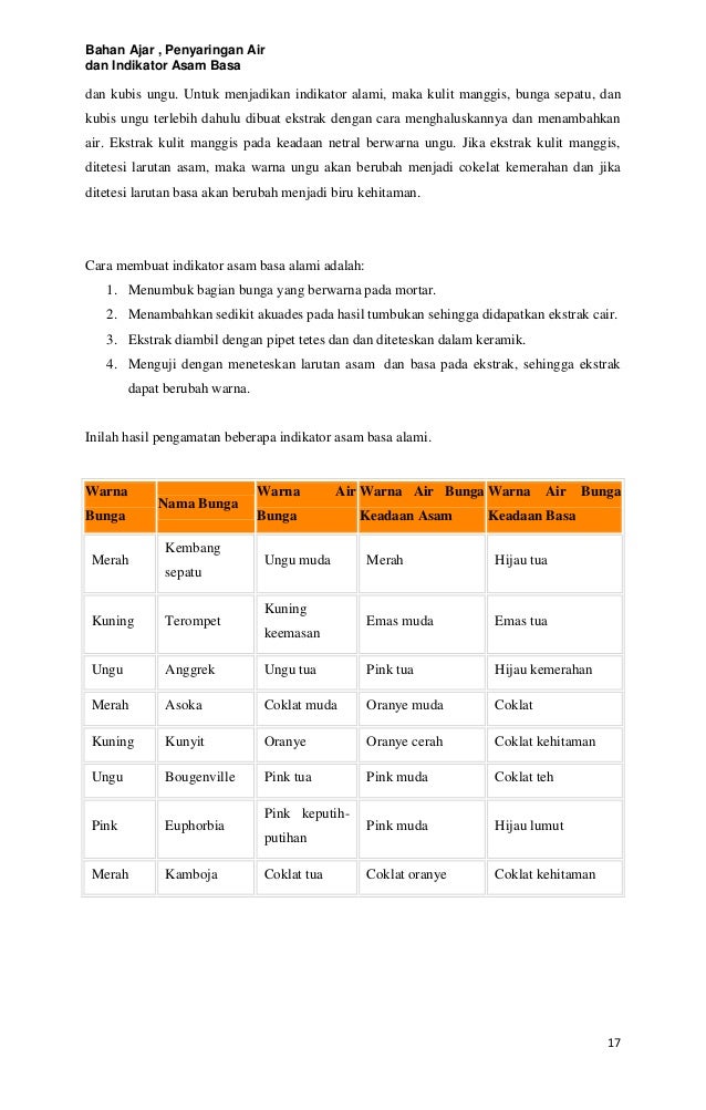 Materi bahan ajar , penyaringan air dan indikator asam basa