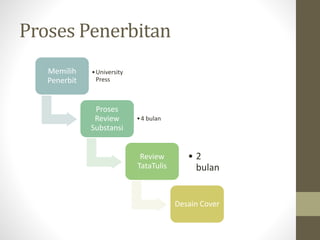 Proses Penerbitan
Memilih
Penerbit
•University
Press
Proses
Review
Substansi
•4 bulan
Review
TataTulis
Desain Cover
• 2
bulan
 