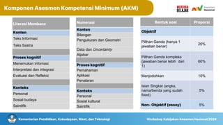 Kementerian Pendidikan, Kebudayaan, Riset, dan Teknologi Workshop Kebijakan Asesmen Nasional 2024
Komponen Asesmen Kompetensi Minimum (AKM)
Literasi Membaca
Konten
Teks Informasi
Teks Sastra
Proses kognitif
Menemukan infomasi
Interpretasi dan integrasi
Evaluasi dan Refleksi
Konteks
Personal
Sosial budaya
Saintifik
Numerasi
Konten
Bilangan
Pengukuran dan Geometri
Data dan Uncertainty
Aljabar
Proses kognitif
Pemahaman
Aplikasi
Penalaran
Konteks
Personal
Sosial kultural
Saintifik
Bentuk soal Proporsi
Objektif
Pilihan Ganda (hanya 1
jawaban benar)
20%
Pilihan Ganda kompleks
(jawaban benar lebih dari
1)
60%
Menjodohkan 10%
Isian Singkat (angka,
nama/benda yang sudah
fixed)
5%
Non- Objektif (essay) 5%
 