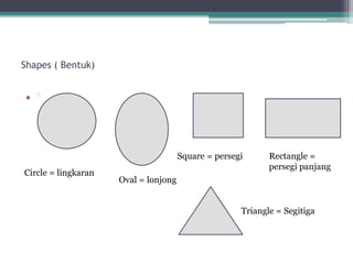 Materi bahasa inggris sekolah dasar | PPTX