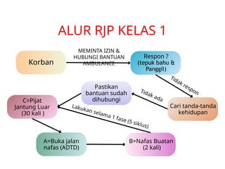 Fase Rjp Materi Bantuan Hidup Dasar dan RJP.pptx