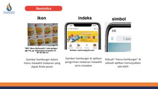 Gambar hamburger dalam
menu mewakili makanan yang
dapat Anda pesan
Gambar hamburger di aplikasi
pengiriman makanan mewakili
jenis masakan
Sebuah "menu hamburger" di
sebuah aplikasi menunjukkan
ada lebih
Semiotics
 