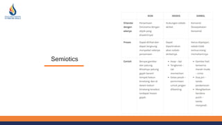 Semiotics
 
