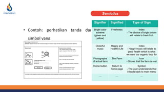• Contoh: perhatikan tanda dan
simbol yang
akan digunakan dalam desain:
Semiotics
 