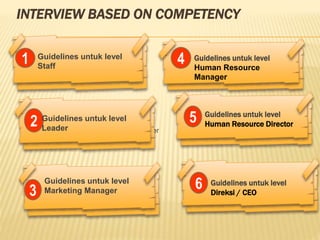 INTERVIEW BASED ON COMPETENCY
Guidelines untuk level Leader
6
3
1
5
4
2
Guidelines untuk level
Staff
Guidelines untuk level
Direksi / CEO
Guidelines untuk level
Leader
Guidelines untuk level
Human Resource Director
Guidelines untuk level
Human Resource
Manager
Guidelines untuk level
Marketing Manager
 