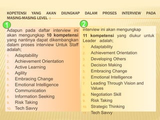 KOPETENSI YANG AKAN DIUNGKAP DALAM PROSES INTERVIEW PADA
MASING-MASING LEVEL :
Adapun pada daftar interview ini
akan mengungkap 10 kompetensi
yang nantinya dapat dikembangkan
dalam proses interview Untuk Staff
adalah;
1. Adaptability
2. Achievement Orientation
3. Active Learning
4. Agility
5. Embracing Change
6. Emotional Intelligence
7. Communication
8. Information Seeking
9. Risk Taking
10. Tech Savvy
interview ini akan mengungkap
11 kompetensi yang diukur untuk
Leader adalah;
1. Adaptability
2. Achievement Orientation
3. Developing Others
4. Decision Making
5. Embracing Change
6. Emotional Intelligence
7. Leading Through Vision and
Values
8. Negotiation Skill
9. Risk Taking
10. Strategic Thinking
11. Tech Savvy
1 2
 