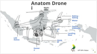 Materi Basic Drone11111111111111111.pptx