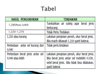 1,280Atau Lebih
1,220-1,270
 