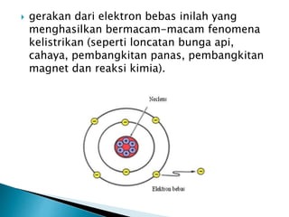  gerakan dari elektron bebas inilah yang
menghasilkan bermacam-macam fenomena
kelistrikan (seperti loncatan bunga api,
cahaya, pembangkitan panas, pembangkitan
magnet dan reaksi kimia).
 
