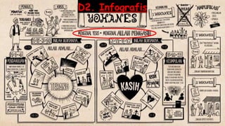 D2. Infografis
 