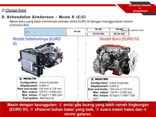 Materi Belajar HJT02 Product Knowledge EURO 4 LINE UP.pptx