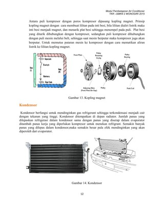 Modul Pembelajaran Air Conditioner
TKR –SMKN 2 WONOGIRI 2015
Antara puli kompresor dengan poros kompresor dipasang kopling magnet. Prinsip
kopling magnet dengan cara membuat lilitan pada inti besi, bila lilitan dialiri listrik maka
inti besi menjadi magnet, dan menarik plat besi sehingga menempel pada puli. Plat besi
yang ditarik dihubungkan dengan kompresor, sedangkan puli kompresor dihubungkan
dengan puli mesin melalui belt, sehingga saat mesin berputar maka kompresor juga akan
berputar. Untuk memutus putaran mesin ke kompresor dengan cara mematikan aliran
listrik ke lilitan kopling magnet.
Gambar 13. Kopling magnet
Kondensor
Kondensor berfungsi untuk mendinginkan gas refrigerant sehingga terkondensasi menjadi cair
dengan tekanan yang tinggi. Kondensor ditempatkan di depan radiator. Jumlah panas yang
dilepaskan refrigerasi dalam kondensor sama dengan panas yang diserap dalam evaporator
ditambah panas kerja yang diperlukan kompresor untuk menekan refrigrant. Semakin banyak
panas yang dilepas dalam kondensor,maka semakin besar pula efek mendinginkan yang akan
diperoleh dari evaporator.
Gambar 14. Kondensor
12
 