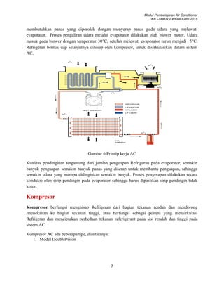 Modul Pembelajaran Air Conditioner
TKR –SMKN 2 WONOGIRI 2015
membutuhkan panas yang diperoleh dengan menyerap panas pada udara yang melewati
evaporator. Proses pengaliran udara melalui evaporator dilakukan oleh blower motor. Udara
masuk pada blower dengan temperatur 30°C, setelah melewati evaporator turun menjadi 5°C.
Refrigeran bentuk uap selanjutnya dihisap oleh kompresor, untuk disirkulasikan dalam sistem
AC.
Gambar 6 Prinsip kerja AC
Kualitas pendinginan tergantung dari jumlah penguapan Refrigeran pada evaporator, semakin
banyak penguapan semakin banyak panas yang diserap untuk membantu penguapan, sehingga
semakin udara yang mampu didinginkan semakin banyak. Proses penyerapan dilakukan secara
konduksi oleh sirip pendingin pada evaporator sehingga harus dipastikan sirip pendingin tidak
kotor.
Kompresor
Kompresor berfungsi menghisap Refrigeran dari bagian tekanan rendah dan mendorong
/menekanan ke bagian tekanan tinggi, atau berfungsi sebagai pompa yang mensirkulasi
Refrigeran dan menciptakan perbedaan tekanan referigerant pada sisi rendah dan tinggi pada
sistem AC.
Kompresor AC ada beberapa tipe, diantaranya:
1. Model DoublePiston
7
 