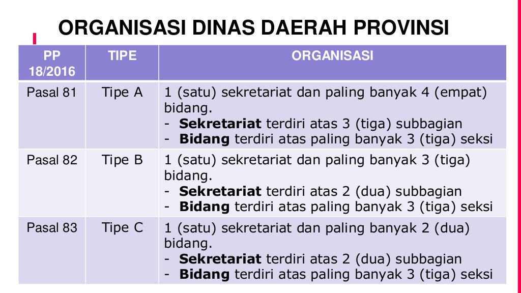 Implementasi uu no 23 tahun 2014 okkpd