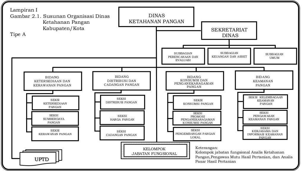 Implementasi UU No. 23 Tahun 2014 OKKPD