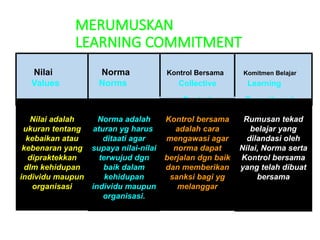 MATERI Building Learning Commitment Komunikasi.pptx