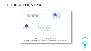 Blended Laerning with Class Dojo | PDF