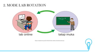 Online Lab Rotation Model Blended Laerning with Class Dojo | PDF
