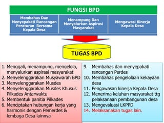 Peran Bpd Dalam Perencanaan Pembangunan Desa | Malming Desa 06 Feb 2021 ...