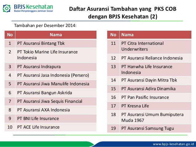 Materi Sosialisasi Bpjs Kesehatan Peserta Mandiri Tahun 2015