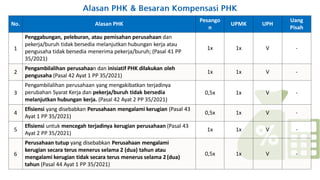 materi bpk daryanto apindo FGD MA 1092021[494].pdf