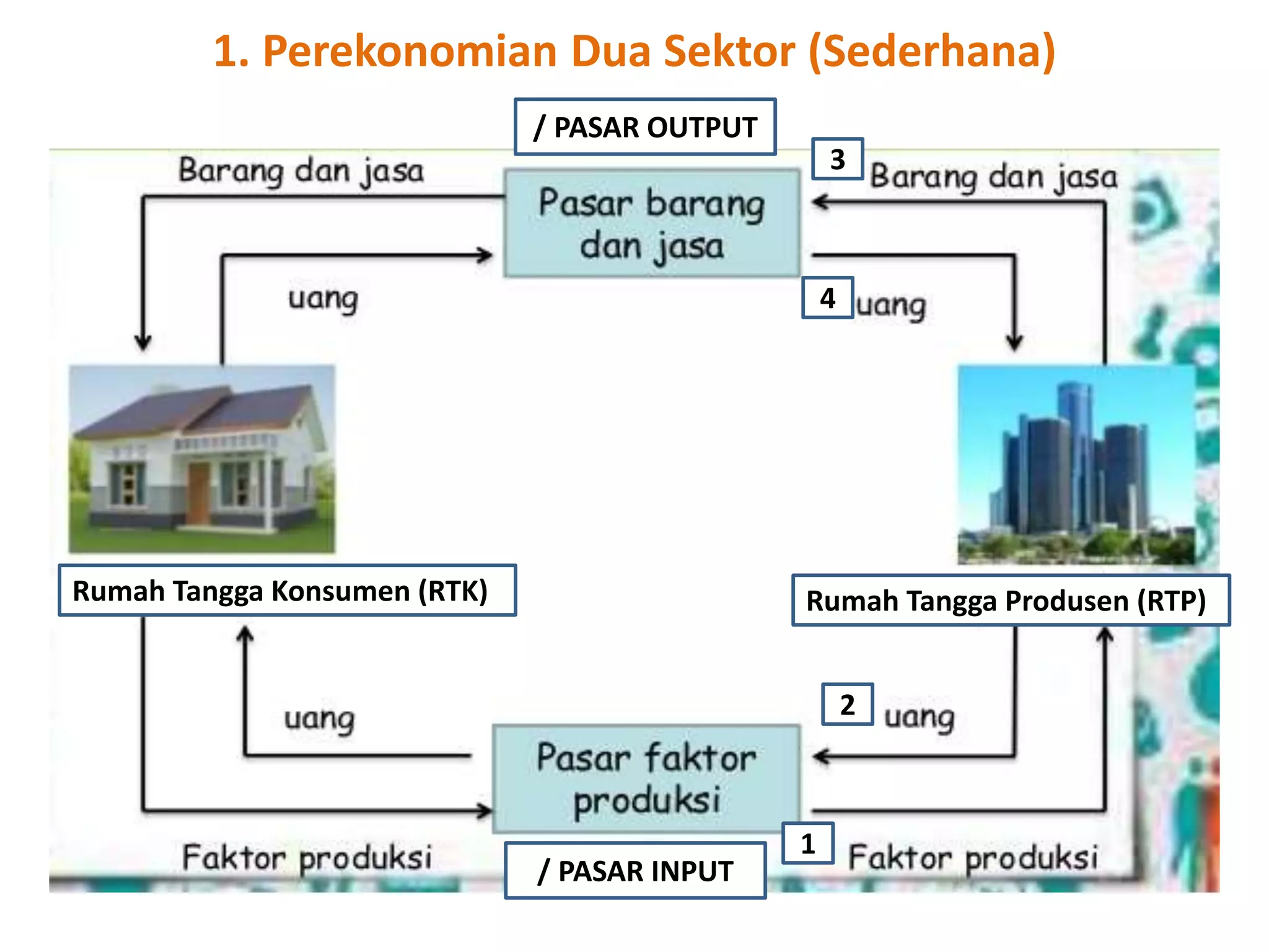 Diagram 2 Sektor