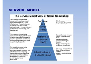 SERVICE MODEL
 